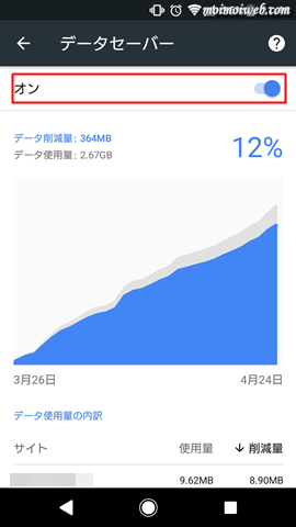 データセーバー